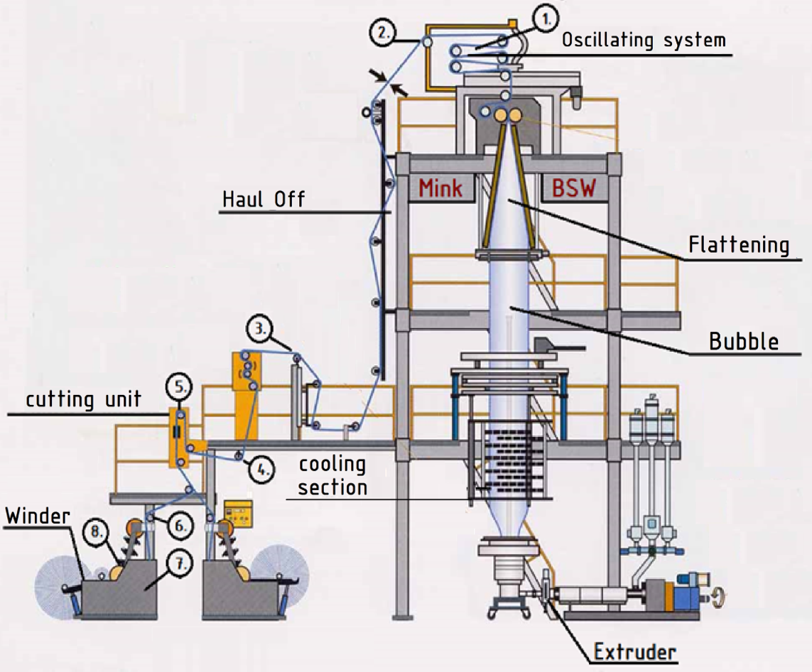 Kalvonpuhalluslinjan levitystelat