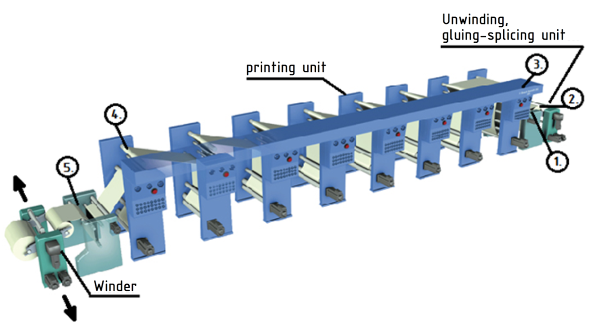 Levitysteloja painokoneessa